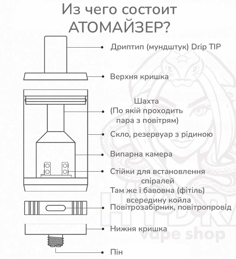 як влаштований атомайзер