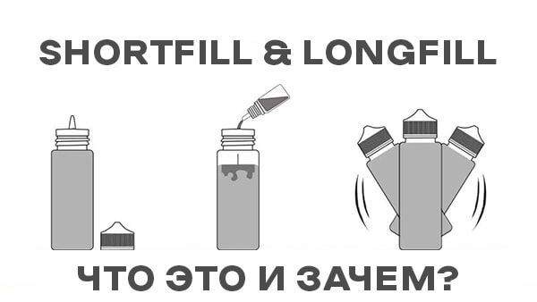 что такое shortfill