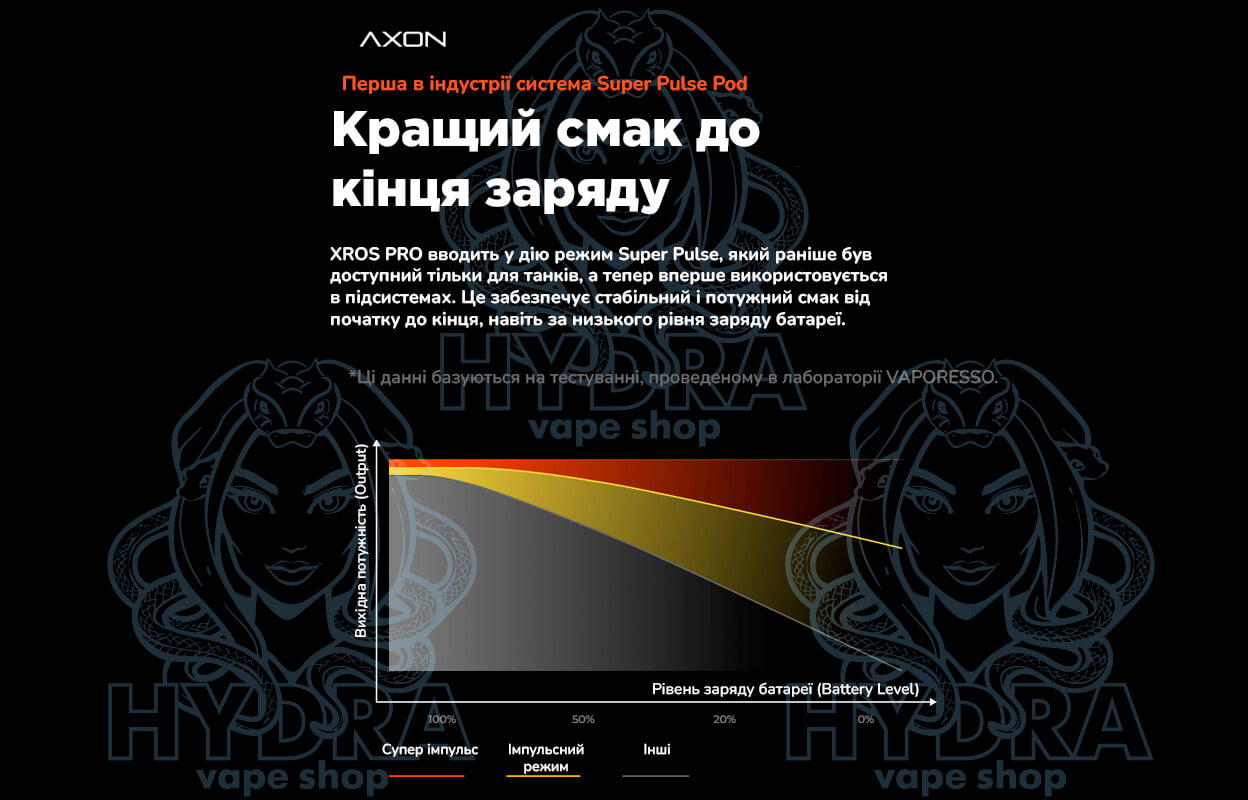 Xros Pro від компанії Vaporesso Corex